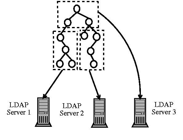 [ Global Structure ]