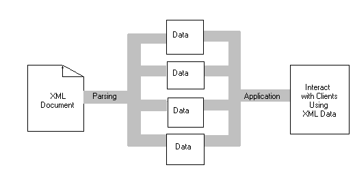 XML Flowchart